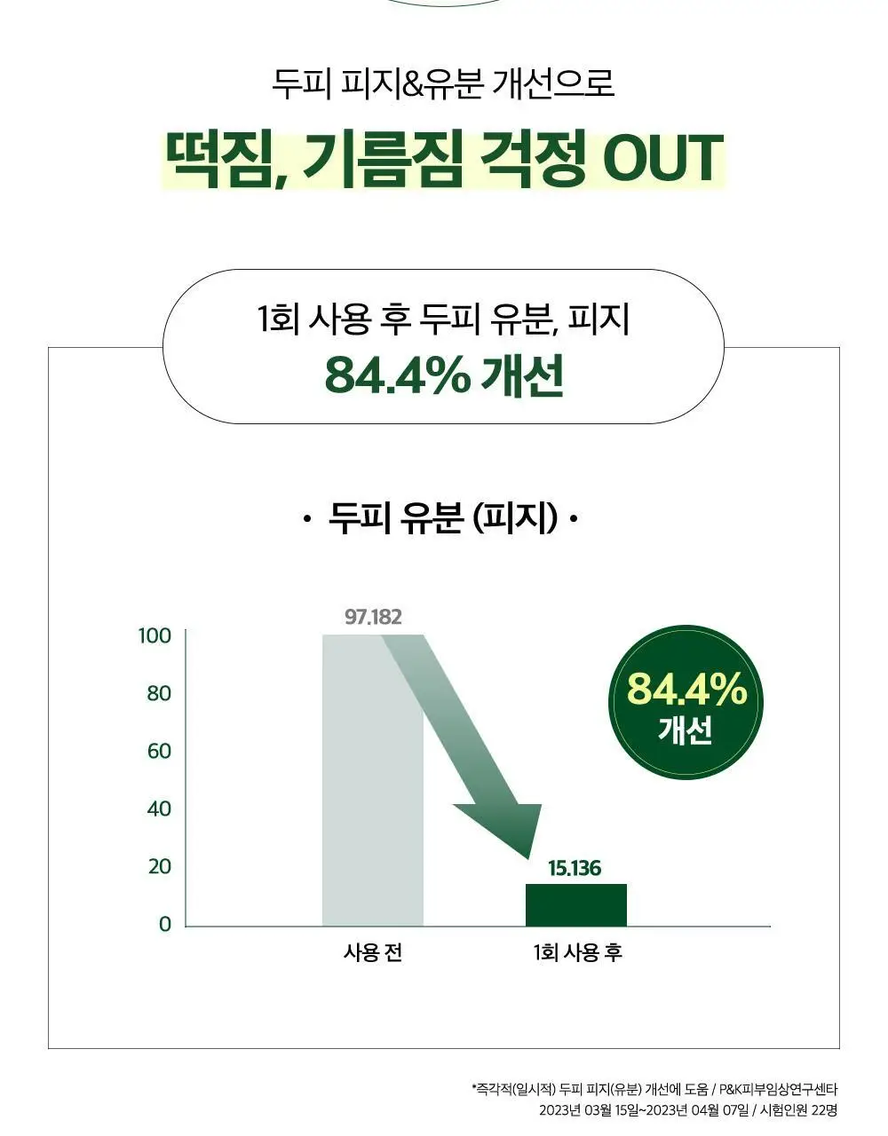 [대용량] CKD 아미노 비오틴 두피 각질 샴푸 750ml 상세페이지 14